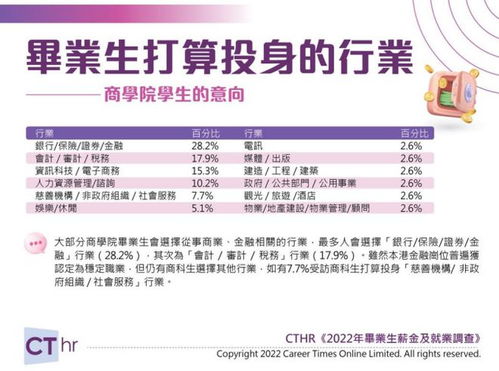 港漂畢業(yè)生的第一份工作 職場(chǎng)起點(diǎn)的重要性與反思
