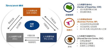 新時(shí)代未來人力資源管理發(fā)展的七大趨勢(shì)及咨詢服務(wù)應(yīng)對(duì)
