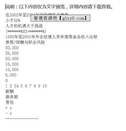人力資源管理咨詢 提升組織效能的關(guān)鍵支持
