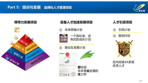 賦能組織，驅動未來 鳳廠人力資源管理體系構建與優化