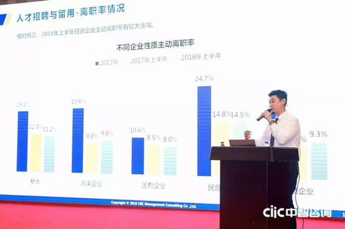 2018中智咨詢人力資源管理創新大會盛大開幕，第一資源媒體支持，聚焦薪酬調研與人力服務創新